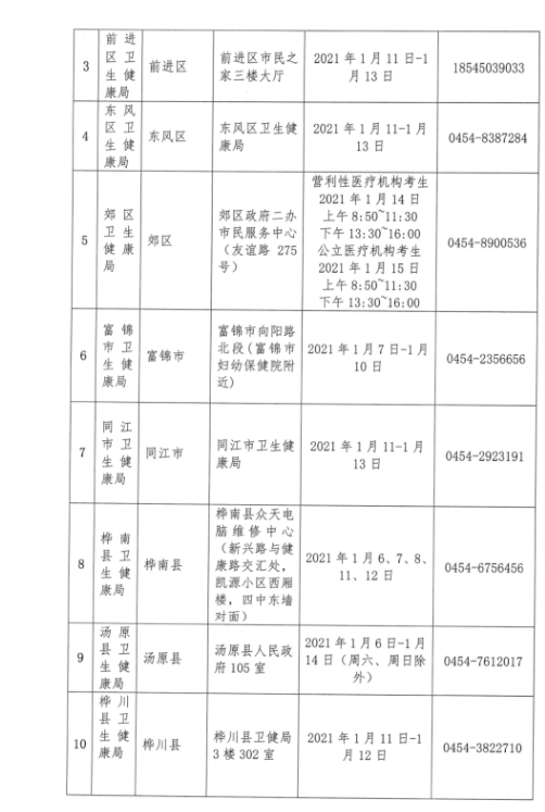 佳木斯2021年醫(yī)師資格考試現(xiàn)場確認(rèn)時(shí)間、地點(diǎn)及材料