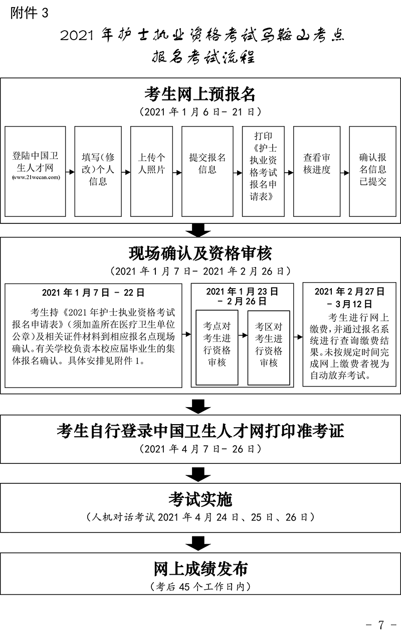馬鞍山市2021年護(hù)士執(zhí)業(yè)資格考試通知