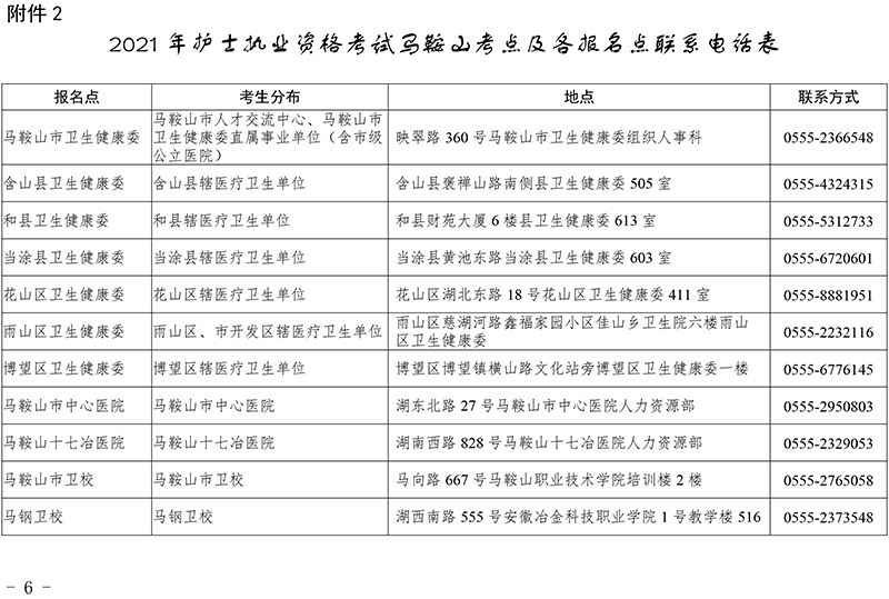 馬鞍山市2021年護(hù)士執(zhí)業(yè)資格考試通知