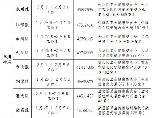 關(guān)于重慶考區(qū)2021年醫(yī)師資格考試有關(guān)事宜重要提示