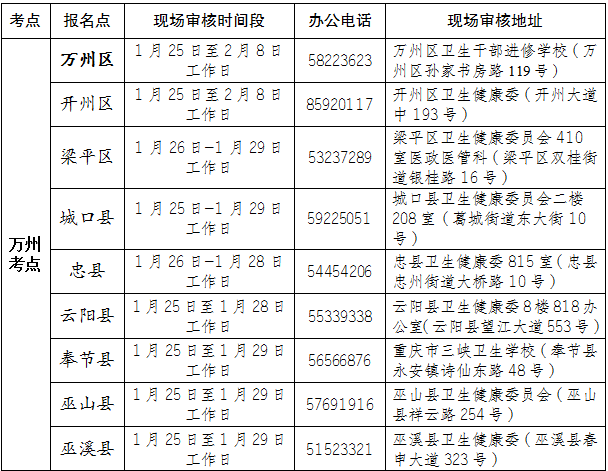 關(guān)于重慶考區(qū)2021年醫(yī)師資格考試有關(guān)事宜重要提示