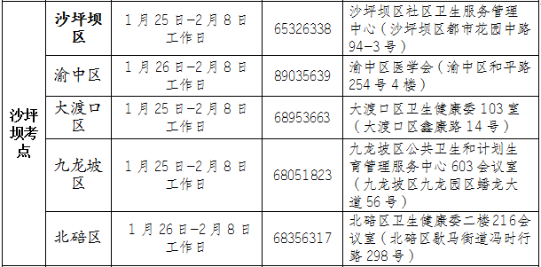 關(guān)于重慶考區(qū)2021年醫(yī)師資格考試有關(guān)事宜重要提示