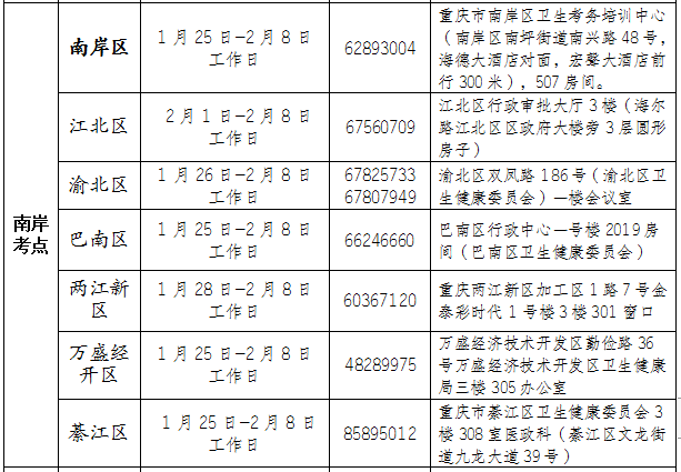 關(guān)于重慶考區(qū)2021年醫(yī)師資格考試有關(guān)事宜重要提示