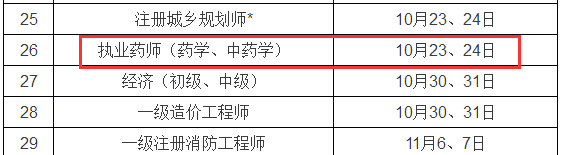 北京2021年執(zhí)業(yè)藥師考試時間：10月23、24日
