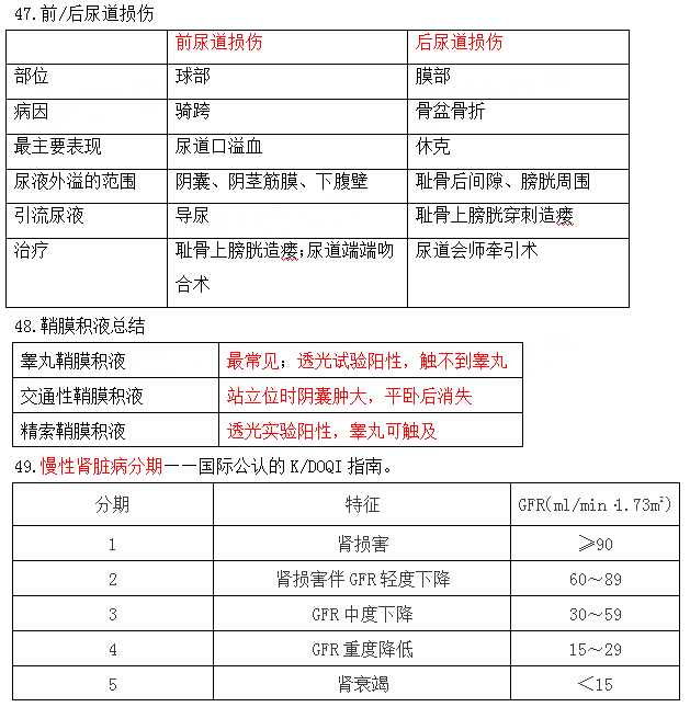 2021年臨床助理醫(yī)師考試《泌尿系統(tǒng)》考點歸納