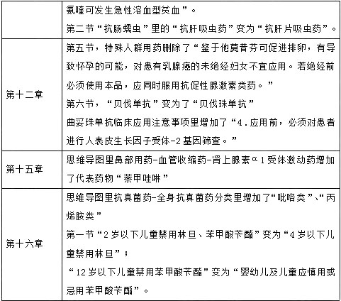 2021(zh)I(y)ˎԇˎW(xu)I(y)֪R̲׃