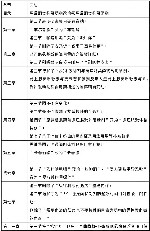 2021(zh)I(y)ˎԇˎW(xu)I(y)֪R̲׃
