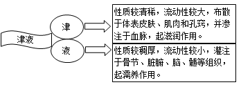 2021t(y)(zh)I(y)t(y)ԇt(y)A(ch)ՓĿc(din)