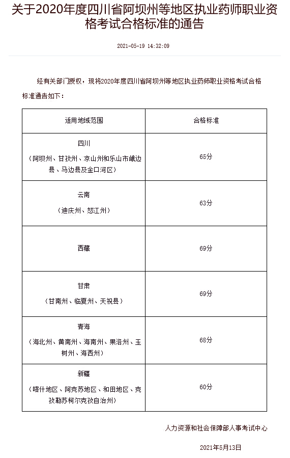 2020(zh)I(y)ˎԇ^(q)ݡϸ?jn)?sh)l(f)