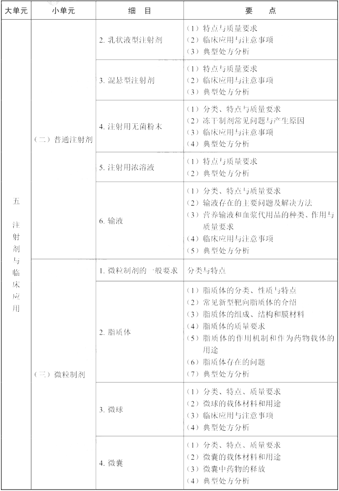 2021(zh)I(y)ˎˎW(xu)I(y)֪R(sh)һԇV