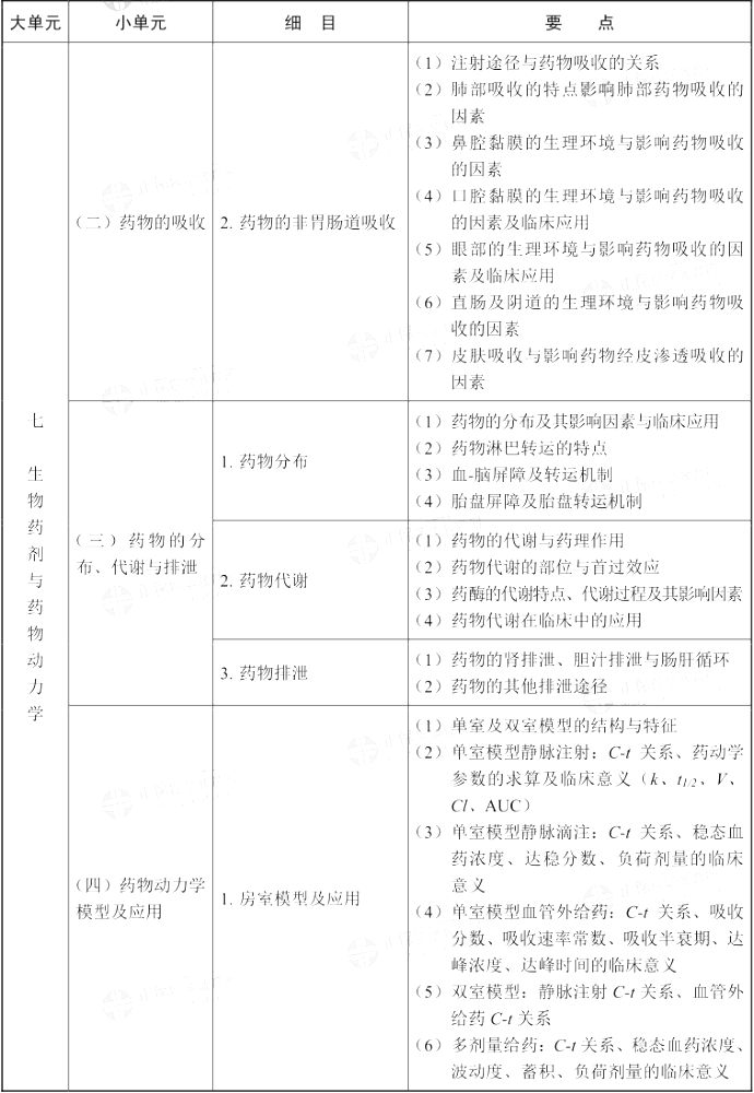2021(zh)I(y)ˎˎW(xu)I(y)֪R(sh)һԇV