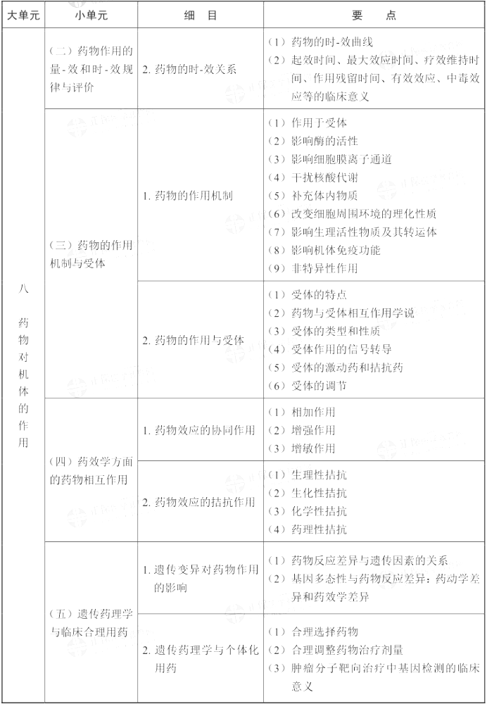 2021(zh)I(y)ˎˎW(xu)I(y)֪R(sh)һԇV
