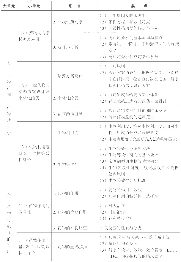 2021(zh)I(y)ˎˎW(xu)I(y)֪R(sh)һԇV