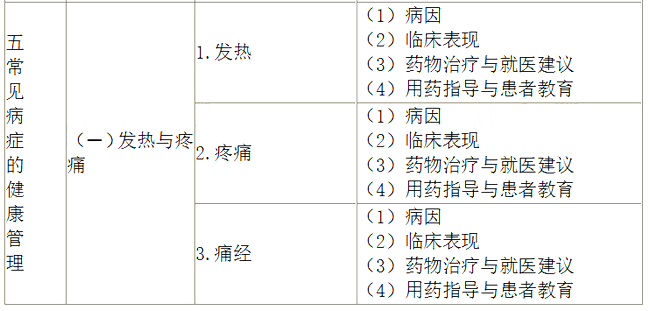 2021(zh)I(y)ˎˎW(xu)C֪R(sh)cܡԇV