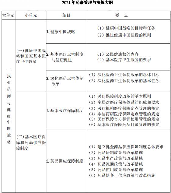 2021年執(zhí)業(yè)藥師《藥事管理與法規(guī)》考試大綱