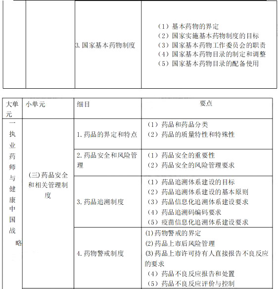 2021年執(zhí)業(yè)藥師《藥事管理與法規(guī)》考試大綱
