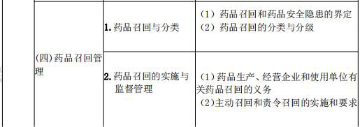 2021年執(zhí)業(yè)藥師《藥事管理與法規(guī)》考試大綱