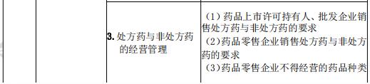 2021年執(zhí)業(yè)藥師《藥事管理與法規(guī)》考試大綱