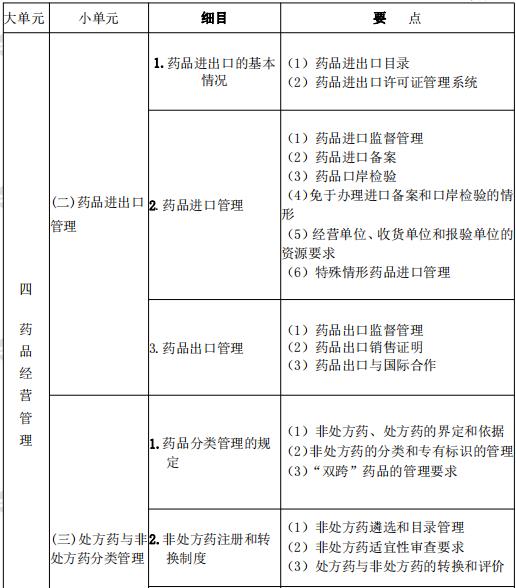 2021年執(zhí)業(yè)藥師《藥事管理與法規(guī)》考試大綱
