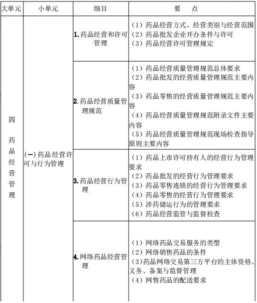 2021年執(zhí)業(yè)藥師《藥事管理與法規(guī)》考試大綱