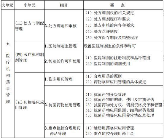 2021年執(zhí)業(yè)藥師《藥事管理與法規(guī)》考試大綱
