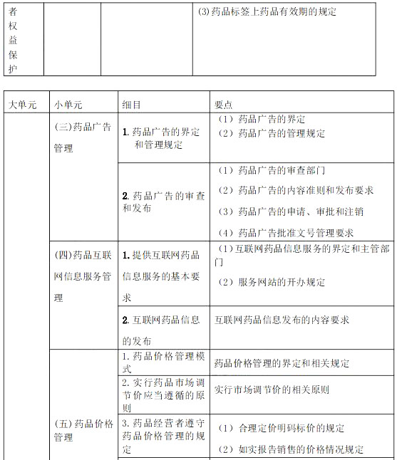 2021年執(zhí)業(yè)藥師《藥事管理與法規(guī)》考試大綱