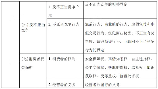 2021年執(zhí)業(yè)藥師《藥事管理與法規(guī)》考試大綱