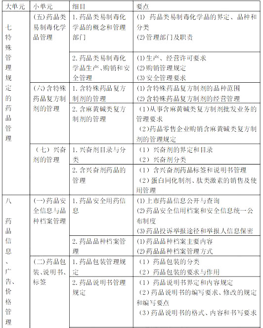 2021年執(zhí)業(yè)藥師《藥事管理與法規(guī)》考試大綱