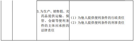 2021年執(zhí)業(yè)藥師《藥事管理與法規(guī)》考試大綱