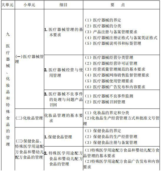 2021年執(zhí)業(yè)藥師《藥事管理與法規(guī)》考試大綱