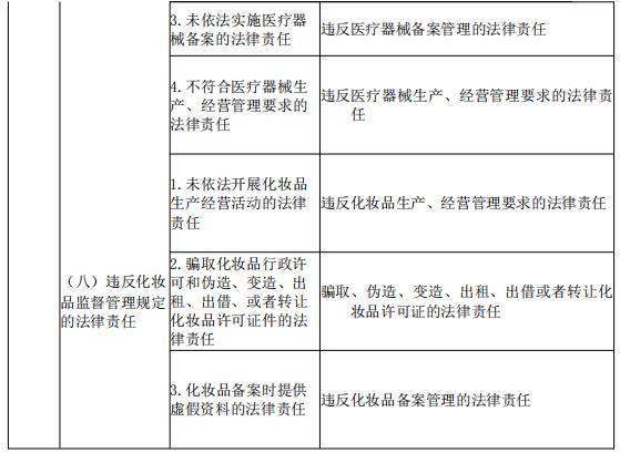 2021年執(zhí)業(yè)藥師《藥事管理與法規(guī)》考試大綱