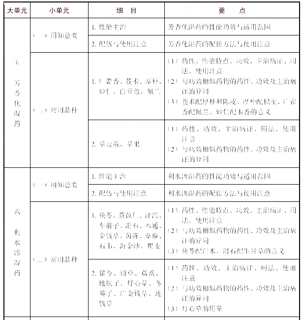 2021(zh)I(y)ˎˎW(xu)I(y)֪RԇV