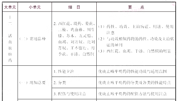 2021(zh)I(y)ˎˎW(xu)I(y)֪RԇV
