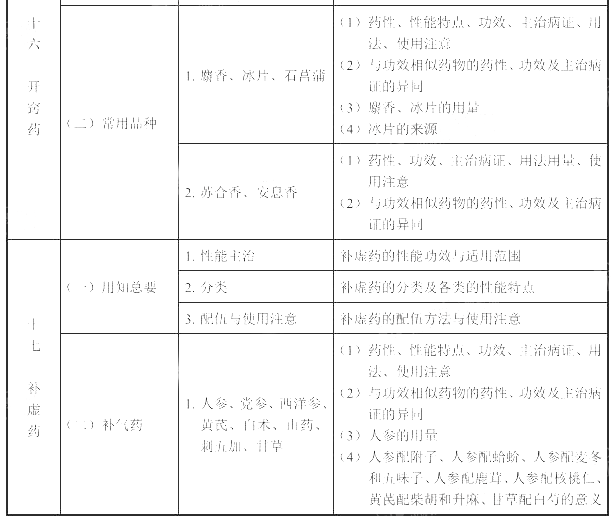 2021(zh)I(y)ˎˎW(xu)I(y)֪RԇV