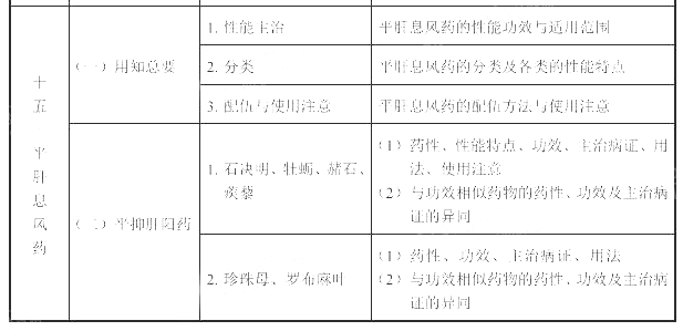 2021(zh)I(y)ˎˎW(xu)I(y)֪RԇV