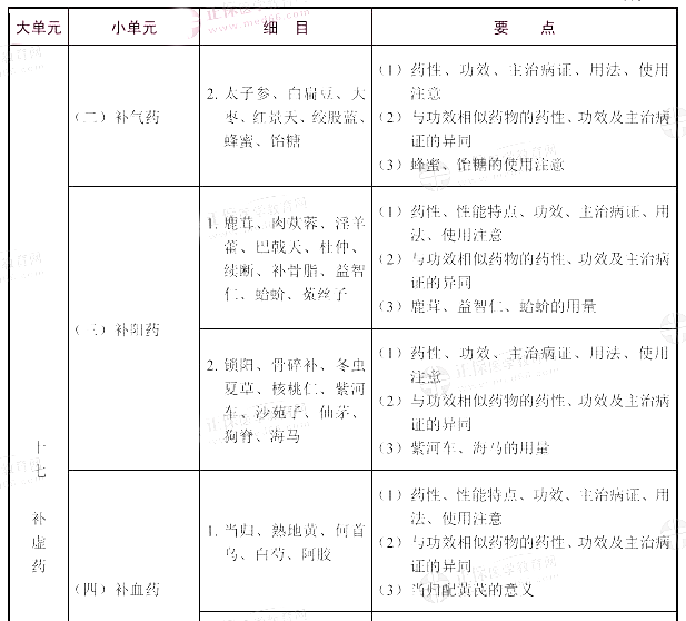 2021(zh)I(y)ˎˎW(xu)I(y)֪RԇV