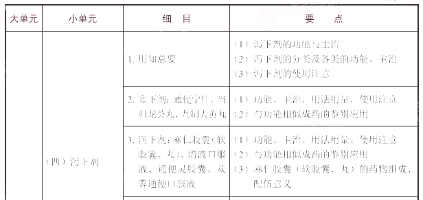 2021(zh)I(y)ˎˎW(xu)I(y)֪RԇV