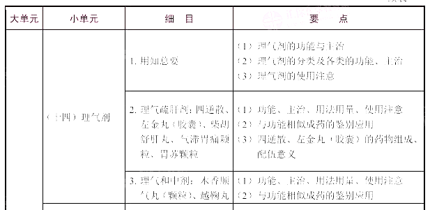 2021(zh)I(y)ˎˎW(xu)I(y)֪RԇV