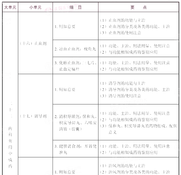 2021(zh)I(y)ˎˎW(xu)I(y)֪RԇV