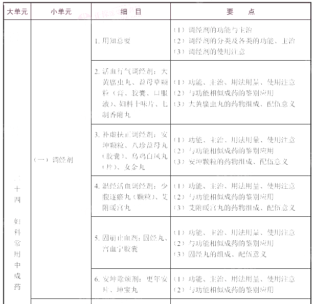 2021(zh)I(y)ˎˎW(xu)I(y)֪RԇV
