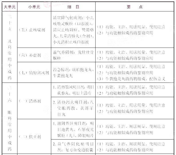 2021(zh)I(y)ˎˎW(xu)I(y)֪RԇV