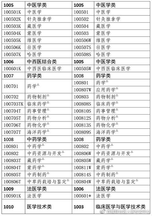 西藏考區(qū)2021年度執(zhí)業(yè)藥師職業(yè)資格考試報(bào)名通知
