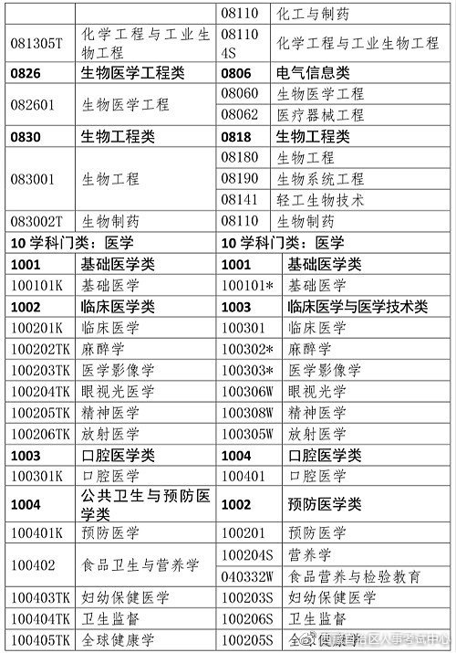 西藏考區(qū)2021年度執(zhí)業(yè)藥師職業(yè)資格考試報(bào)名通知
