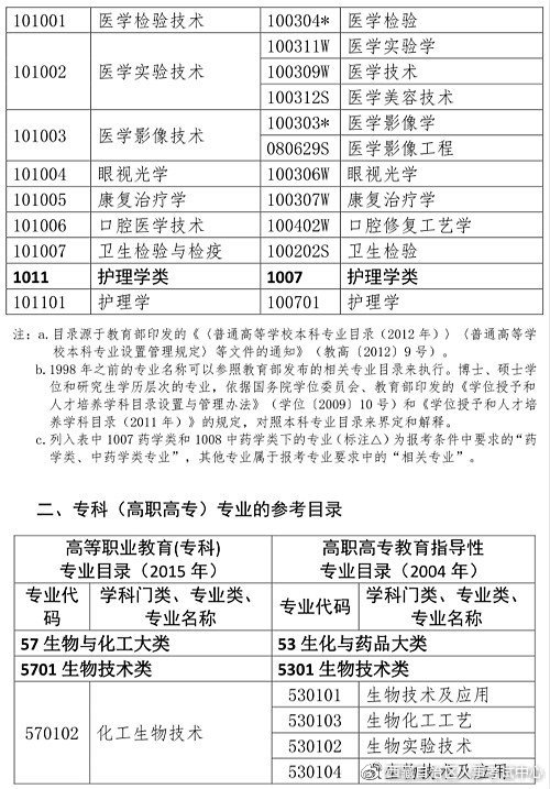 西藏考區(qū)2021年度執(zhí)業(yè)藥師職業(yè)資格考試報(bào)名通知