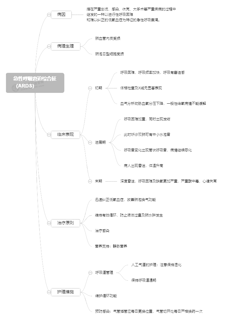 多器官功能障礙綜合征的護(hù)理