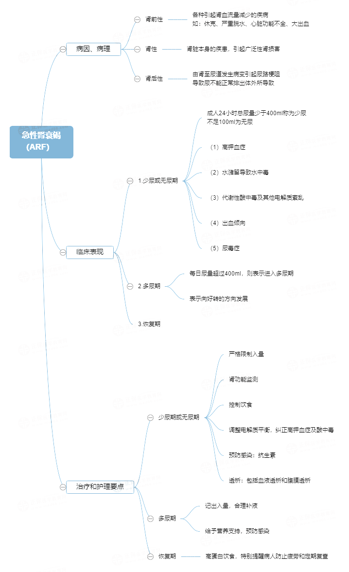 多器官功能障礙綜合征的護(hù)理