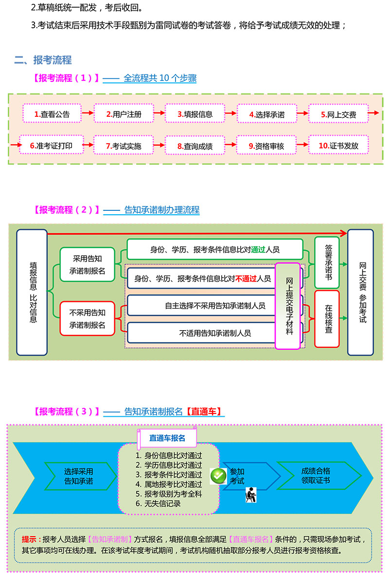 山西省2021年度執(zhí)業(yè)藥師職業(yè)資格考試報考手冊