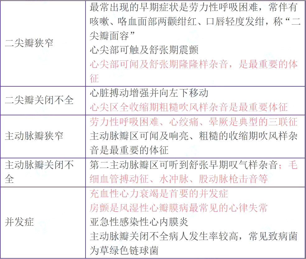 2022年主管護師考試必背考點(6)