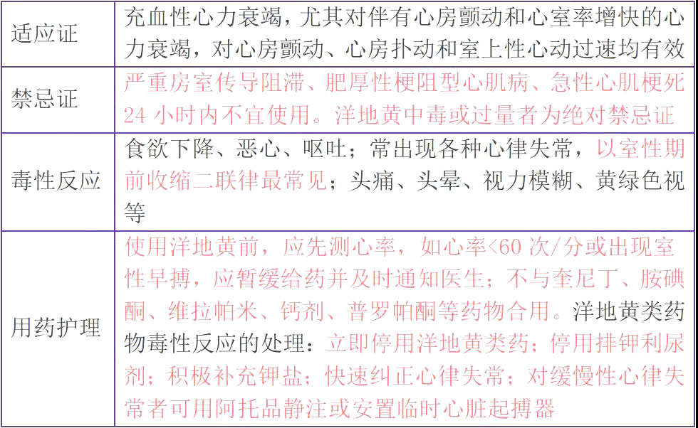 2022年主管護師考試必背考點(6)