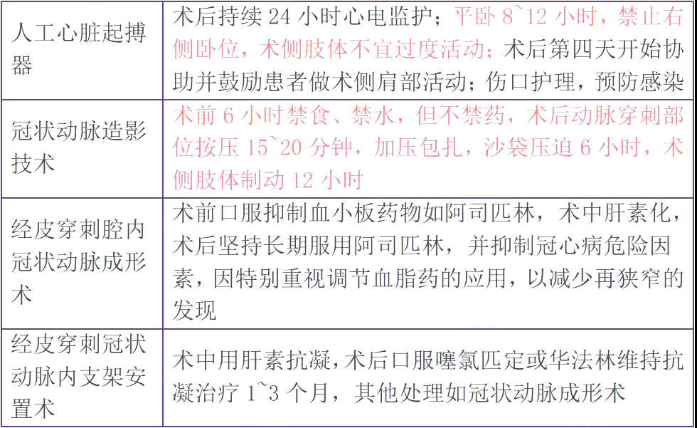 2022年主管護師考試必背考點(6)